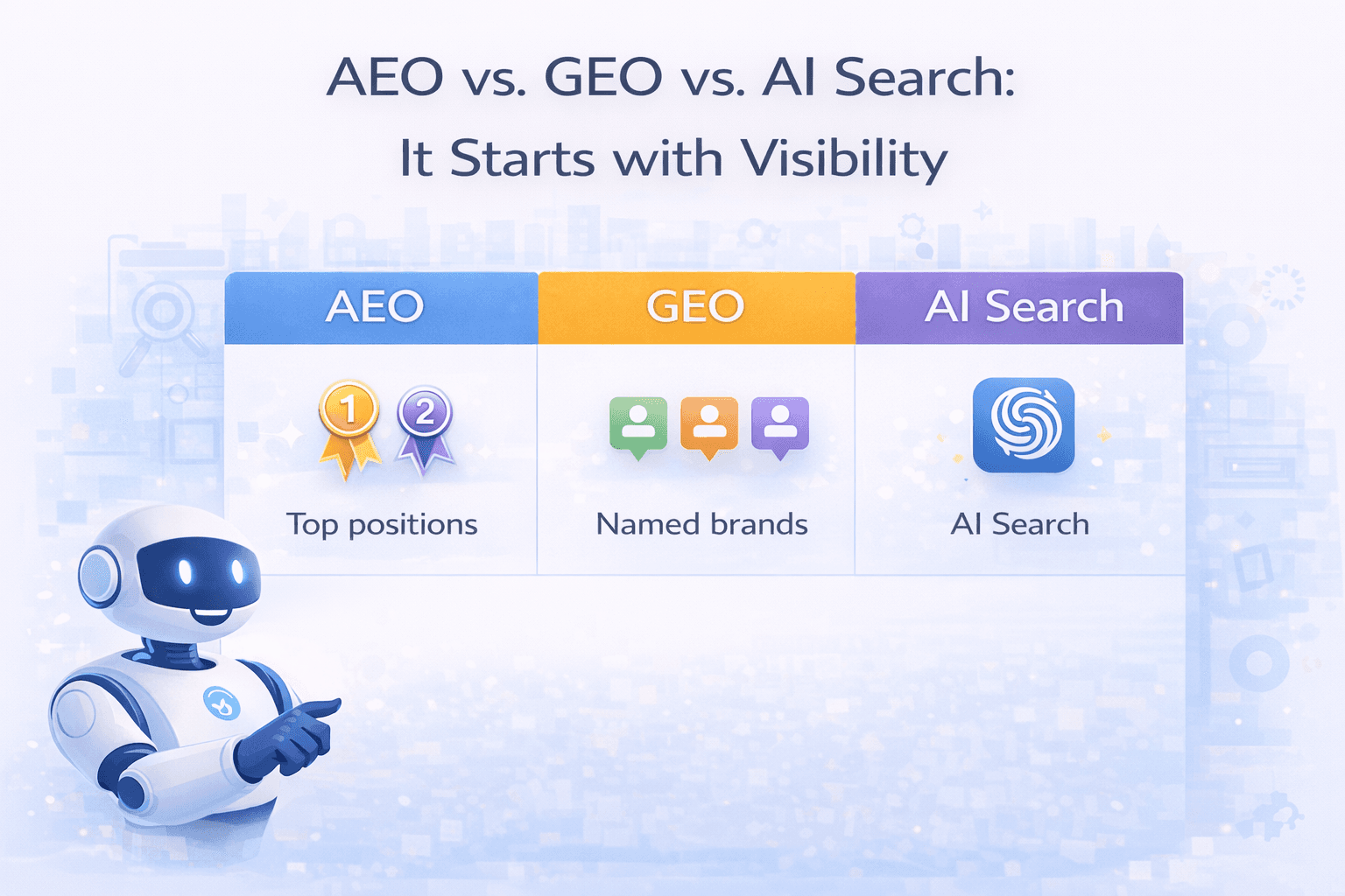 AEO vs. GEO vs. AI Search: It Starts with Visibility